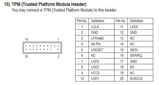 TPM 2.0 Gigabyte LPC sur une carte mère B85
