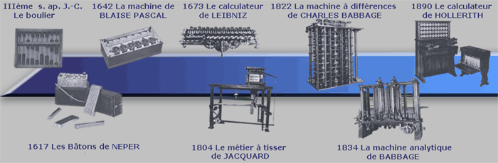 Historique des inventions d'ordinateurs