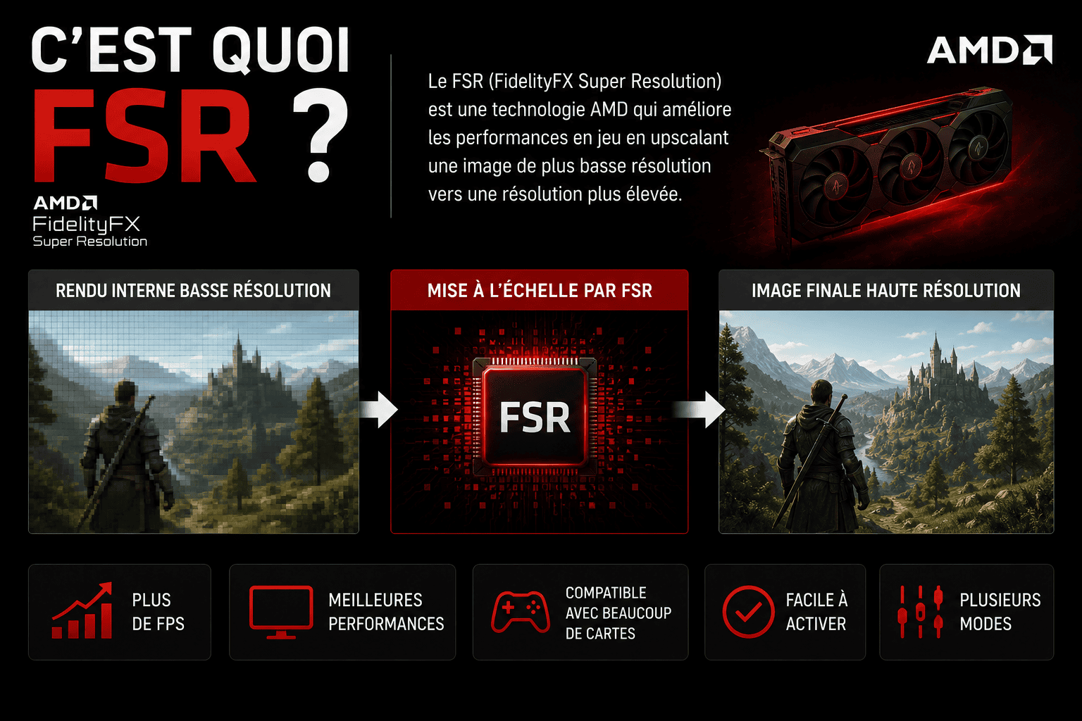 C’est quoi le FSR