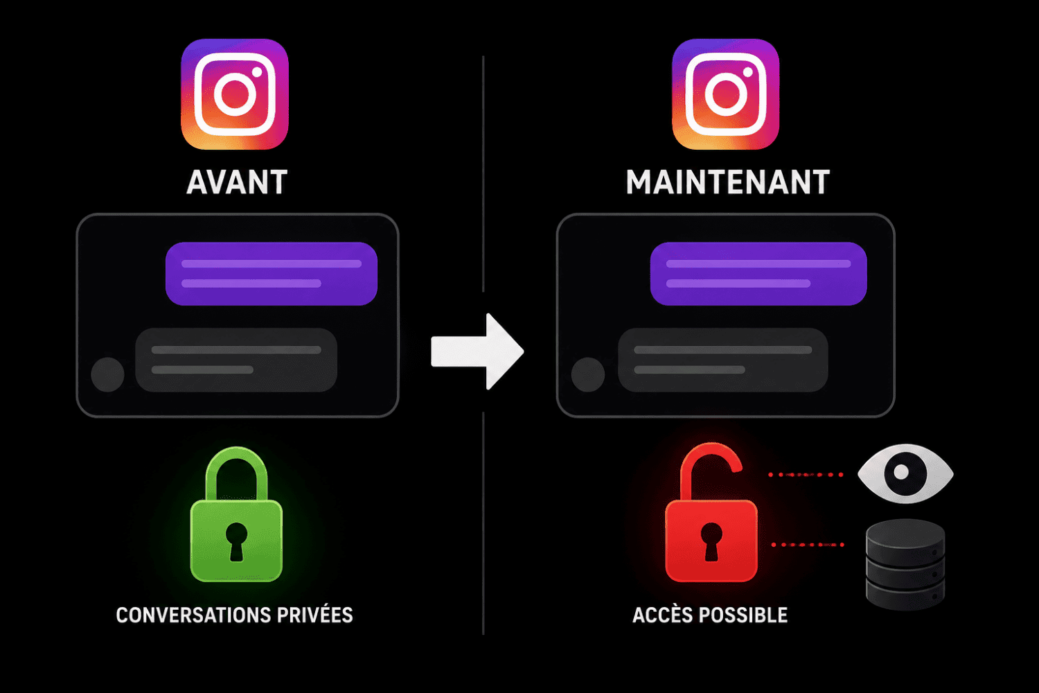 Instagram retire une fonction de confidentialité