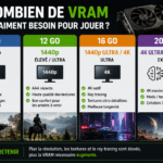 De combien de VRAM ai-je vraiment besoin pour jouer