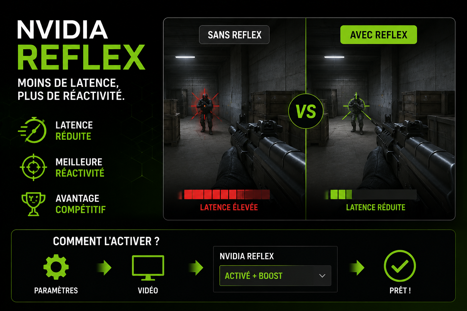 Qu'est-ce que Nvidia Reflex et comment l'utiliser