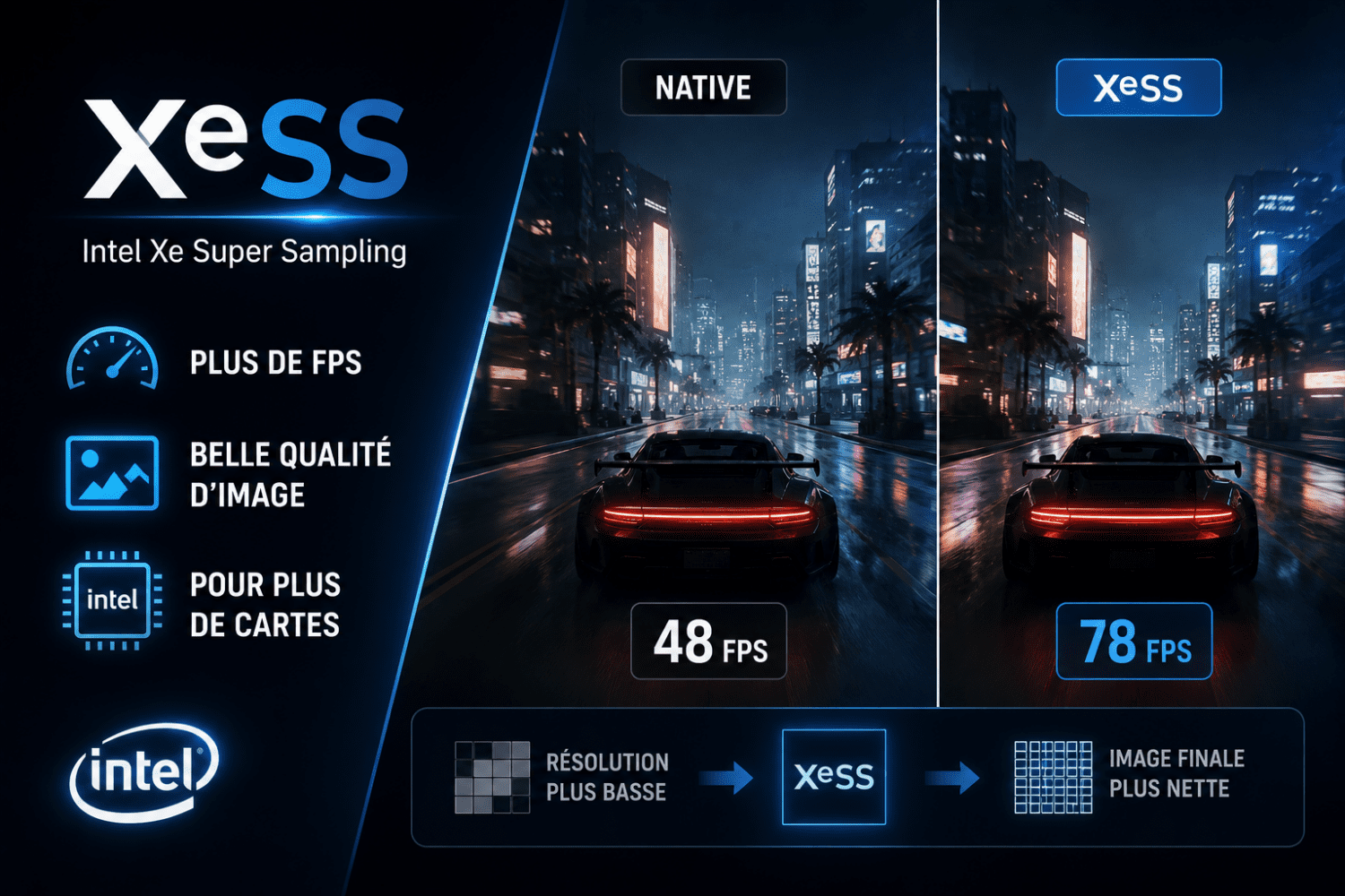 Qu'est-ce que le XeSS et est-ce que ça en vaut la peine