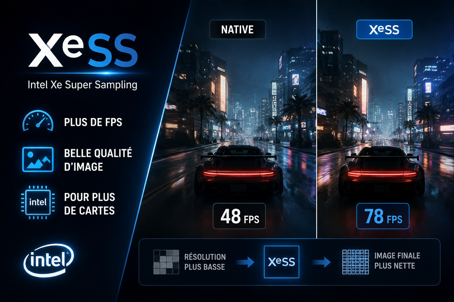 Qu'est-ce que le XeSS et est-ce que ça en vaut la peine